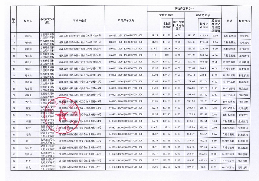 楊柑鎮楊柑村委會白水塘等八個經濟合作社不動產登記公告（第二批次）（歷史遺留問題）_頁面_3.jpg