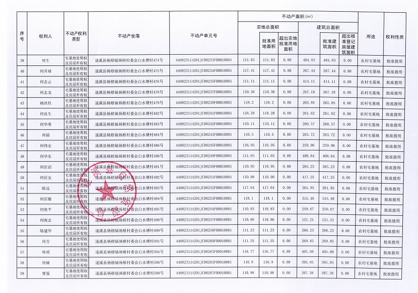 楊柑鎮楊柑村委會白水塘等八個經濟合作社不動產登記公告（第二批次）（歷史遺留問題）_頁面_4.jpg