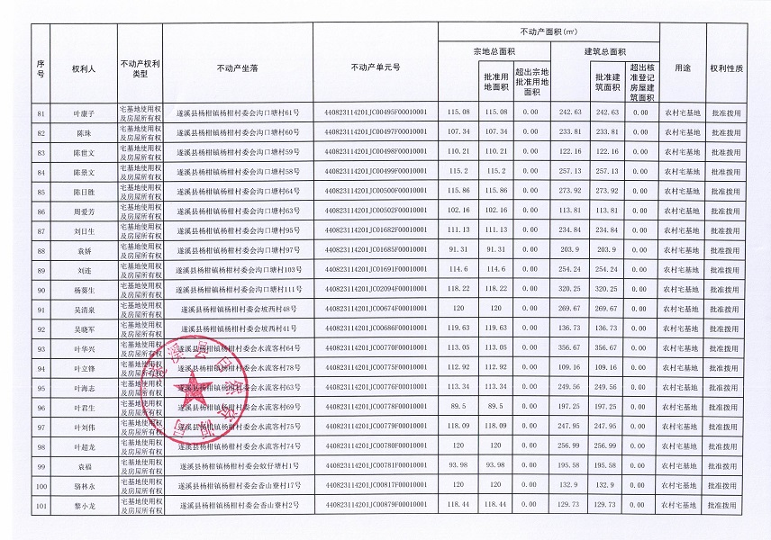 楊柑鎮楊柑村委會白水塘等八個經濟合作社不動產登記公告（第二批次）（歷史遺留問題）_頁面_6.jpg
