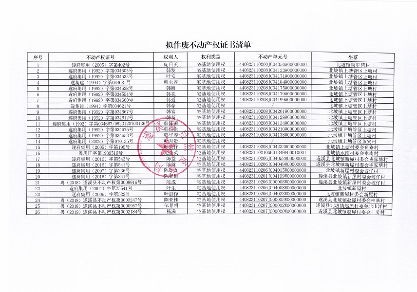 不動產權證書作廢公告（北坡鎮）_頁面_2.jpg